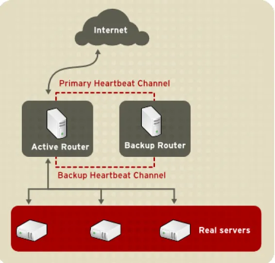 Figure 2.1. A Basic LVS Configuration