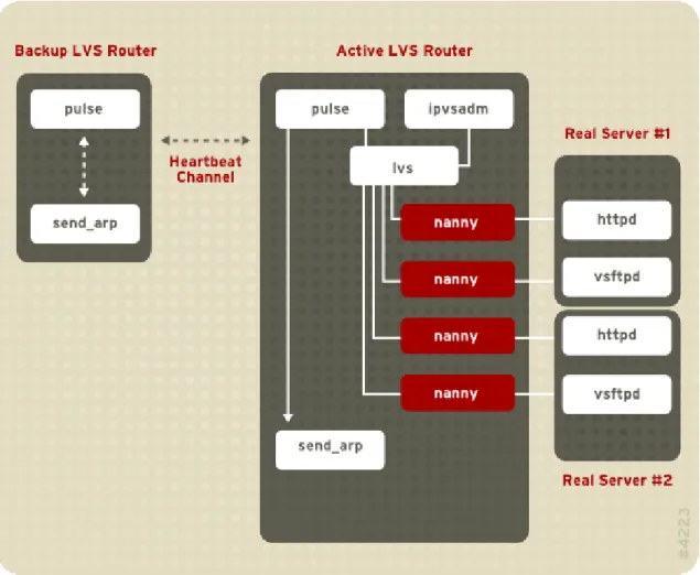 Figure 1.5. LVS Components