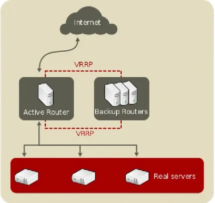 Figure 4 .1. A Basic Load Balancer Configuration