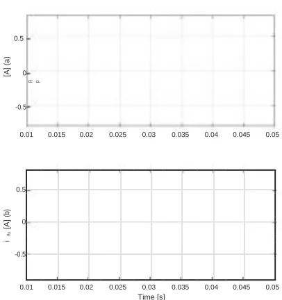 FIGURE 18: Zoomed-in waveform comparison of IRp: solid line - actual converter; dashed line - equivalent CM circuit
