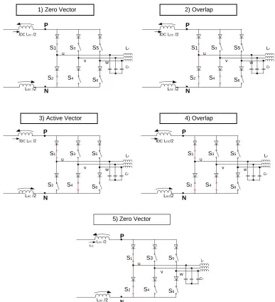 FIGURE 6: Switch configuration of Classic CSI during Alternated modulation (sequence covers one half period): (1) zero vector; (2) overlap time; (3) active vector; (4) overlap time; (5) zero vector