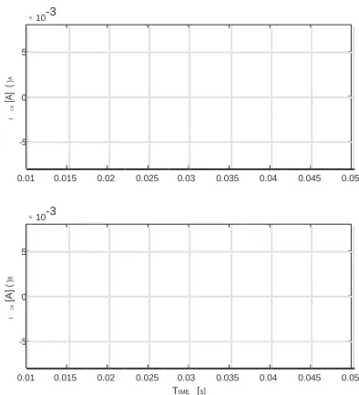 TABLE comparison in case of 4 PV modules