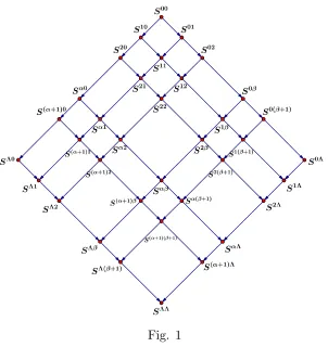 Observe thatFig. 1 S →∗ X and S →∗ Y iﬀ there exists an ordinal Λ such that S →∗ X viaan elimination sequence�Xλ� and S →∗ Y via an elimination sequence�Y λ�