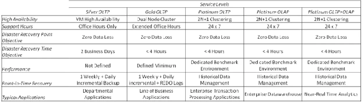 Figure 2. Standardized services offered by a major financial institution 