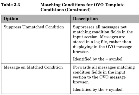Table 3-3 Matching Conditions for OVO Template  Conditions (Continued)