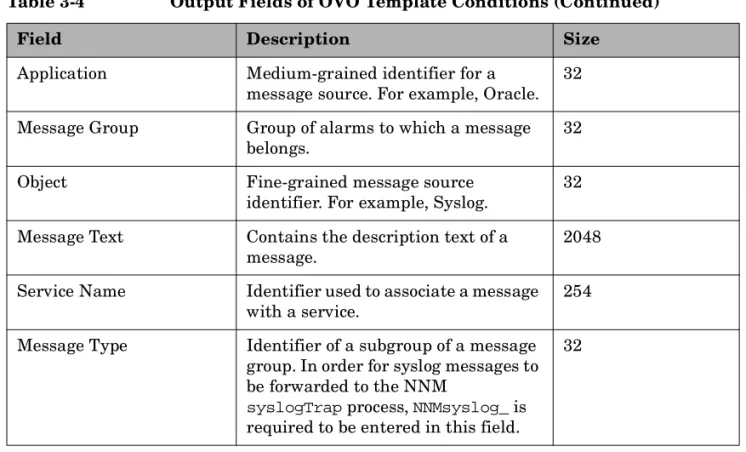 Table 3-4 Output Fields of OVO Template Conditions (Continued)