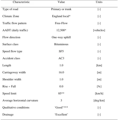 Table 3 Summary of the major parameters used in HDM-4 to characterize the analyzed road segment 