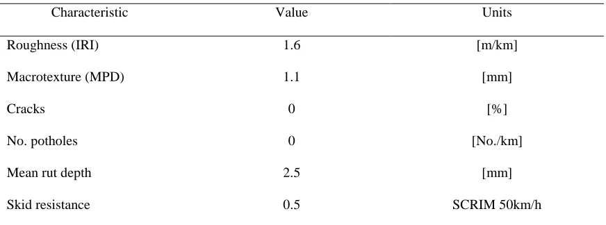 Table 4 Summary of the major parameters used in HDM-4 to characterize the performance of the pavement 