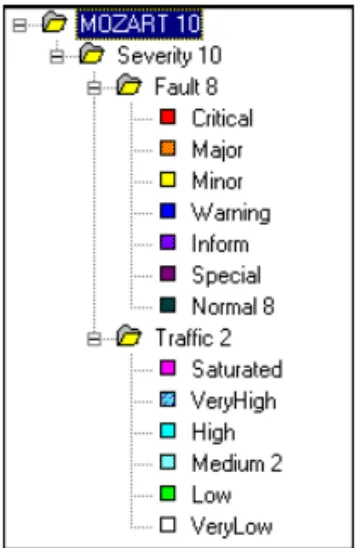 Figure 5-1 shows a sample tree.