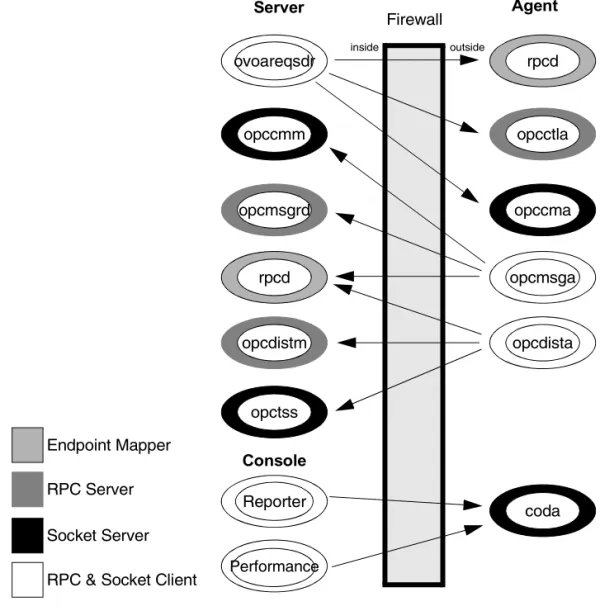 Figure 1-2 Example Communications Model Process
