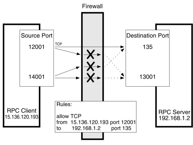 Figure 1-3 Example of a firewall configuration