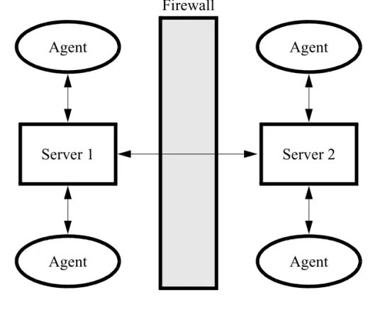 Figure 1-4 Internet Firewall for Message Forwarding