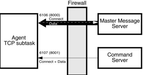 Figure 1-6 Firewall for VP390(VP400)