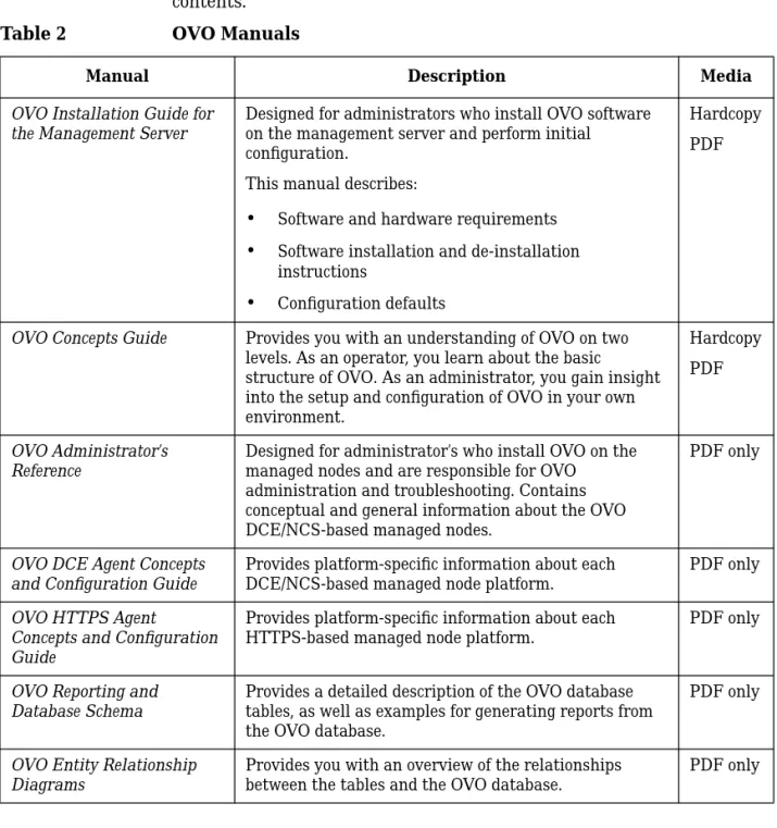 Table 2 OVO Manuals