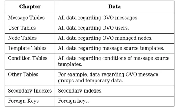 Table 1-1 gives an overview of the organization of the information in this manual.
