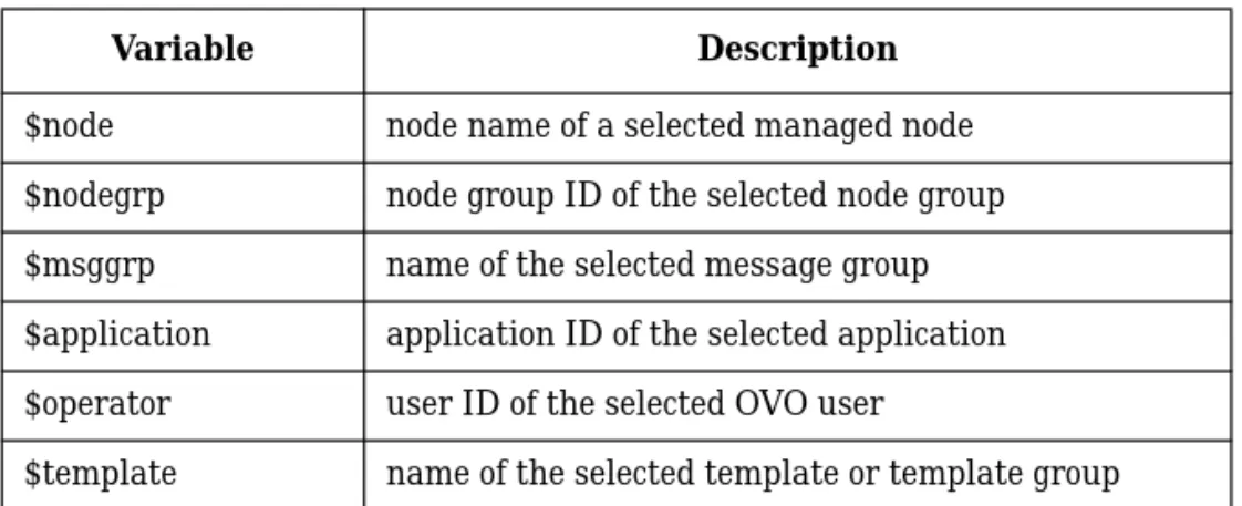 Table 1-4 on page 27 shows which variables are available in the operator GUI and from the administrator’s Message Browser.