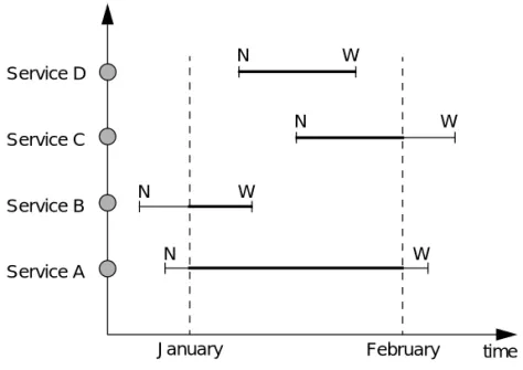 Figure 1-1 Reporting on Service Status Duration