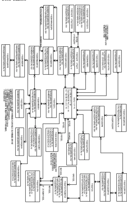 Figure 2-5 User Tables