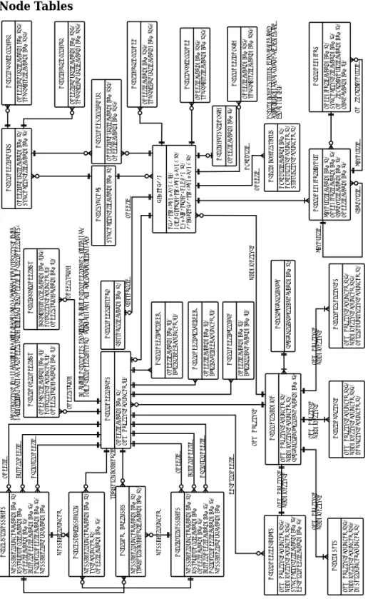 Figure 2-6 Node Tables