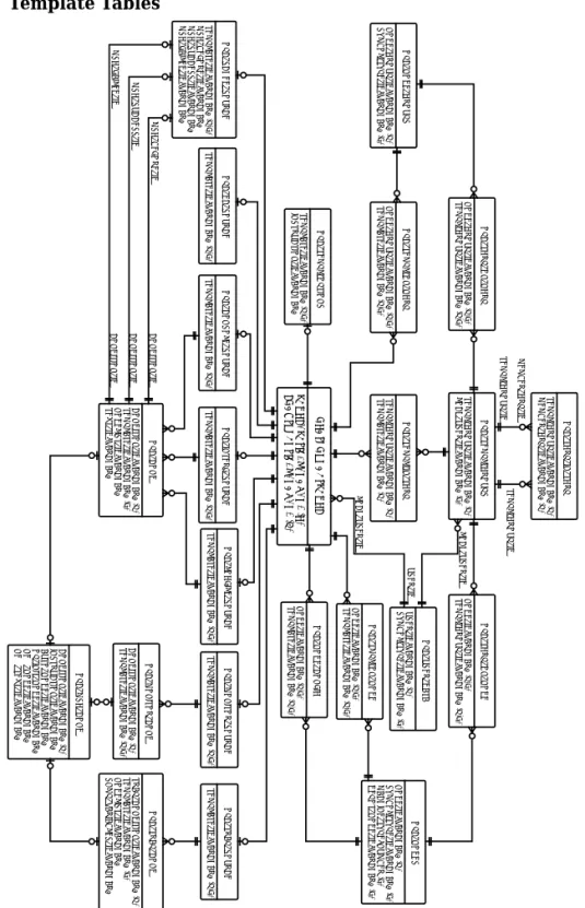 Figure 2-7 Template Tables