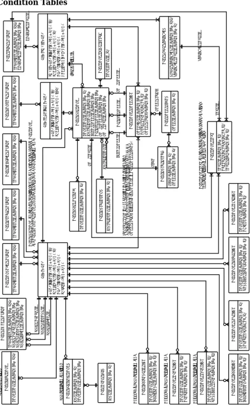 Figure 2-8 Condition Tables