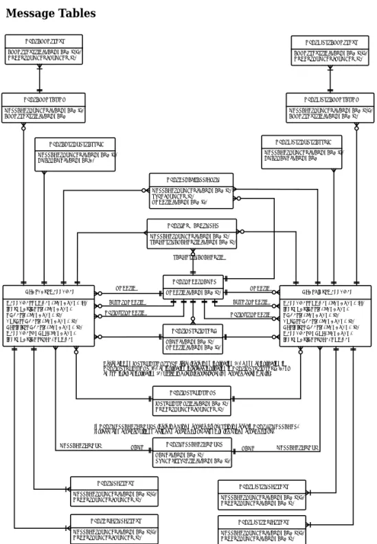 Figure 2-9 Message Tables
