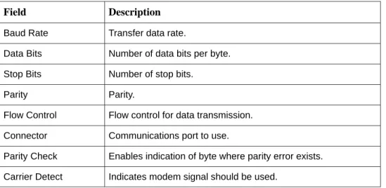 Table 5-3. Port Settings Dialog Box Fields