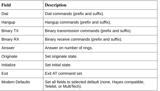 Table 5-4. Modem Settings Dialog Box Fields