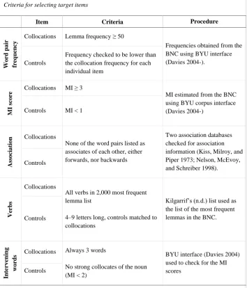 Table 1 Criteria for selecting target items  