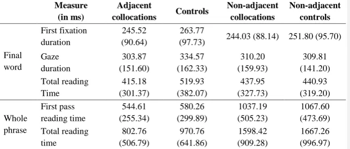 Table 3 Summary statistics 