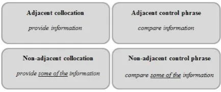 Figure 1 The categories of stimuli and examples 