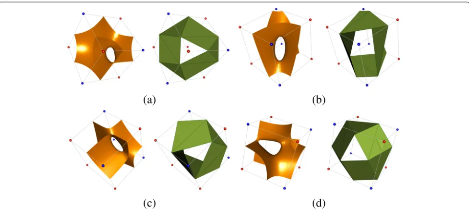 Table 1 Comparison of the Betti numbers of the meshes presented in Fig. 13, generated by the Raman and Wenger method and ourmethod