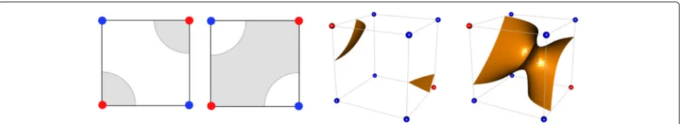 Fig. 3 Right: case 4 ambiguity. The interior ambiguity test proposed by Chernyaev is used choose the correct configuration