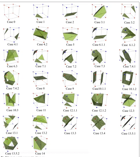 Fig. 7 The lookup table proposed by Chernyaev