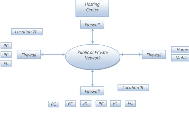 Diagram 1: ASP platform example 