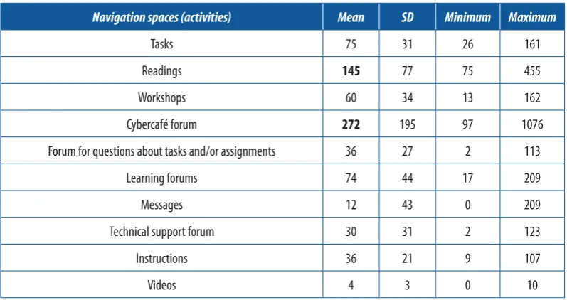 Table 4. Mean duration per HITS and per connection, in seconds