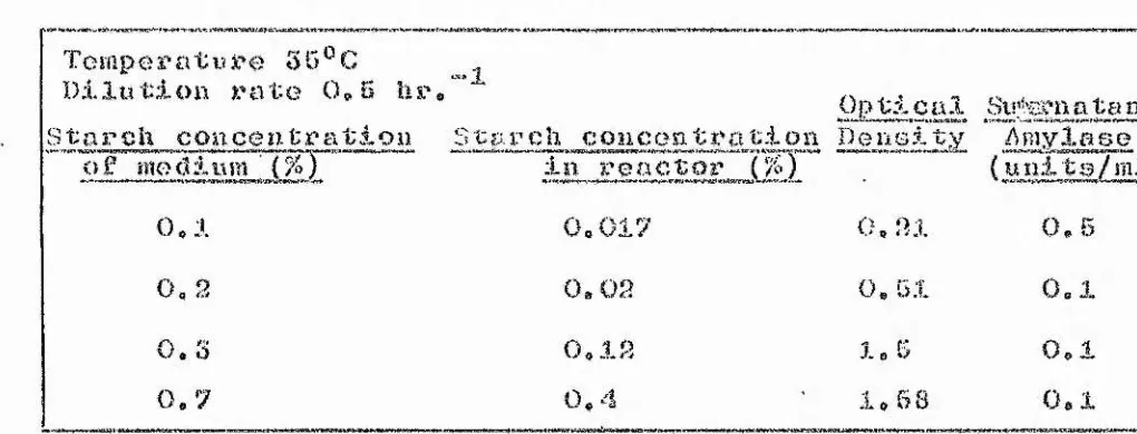 Table 5.9.1