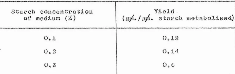 Table 13.8.8