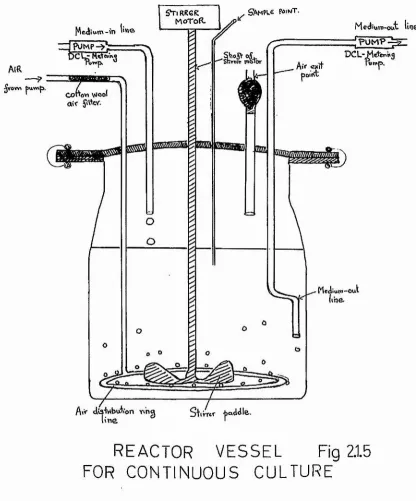 Fig 2.1.5 