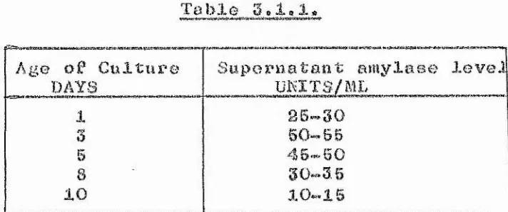 Table 3.1.1