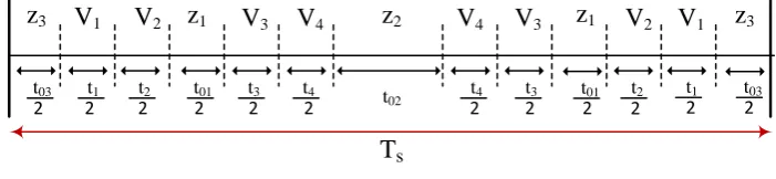 Fig 5. Double sided switching pattern for MC 