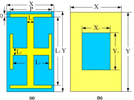 FIGURE 5. S-parameters curves of PSS at normal incidence of TE and TMwaves.