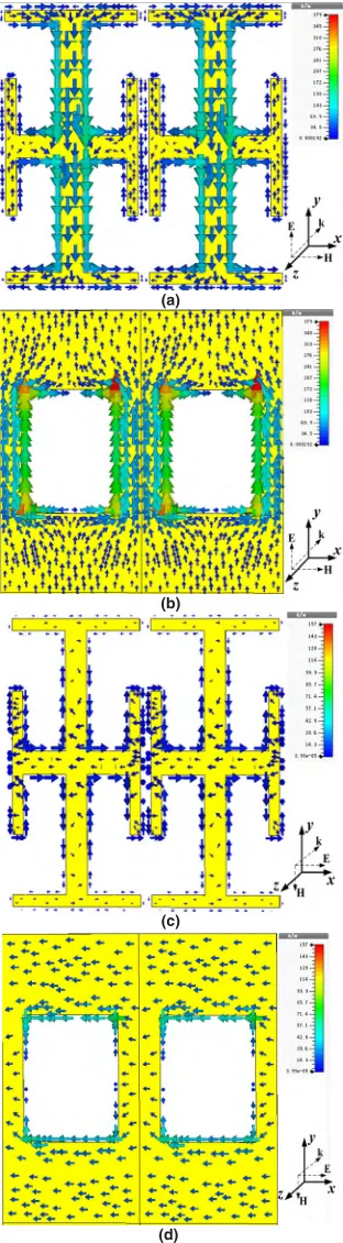FIGURE 6. When f1 = 7.36 GHz, the current distribution of the top andbottom metal layers and the middle metal layer under the normalincidence of TE and TM waves