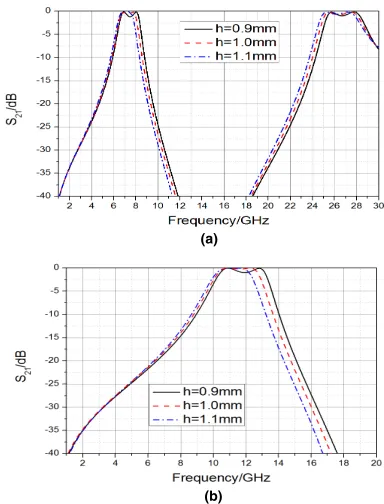 FIGURE 9. Transmission curve of PSS at different dielectric thicknesseswhen normal incidence.