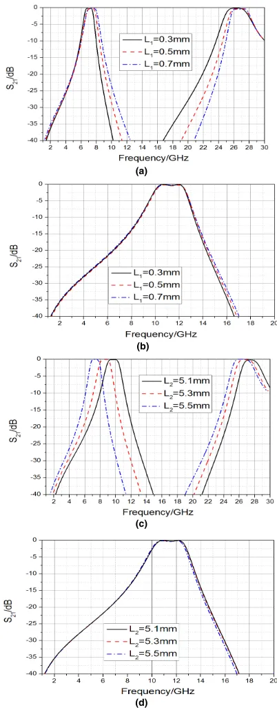 Fig.11(d), the width and position of the TM passband are