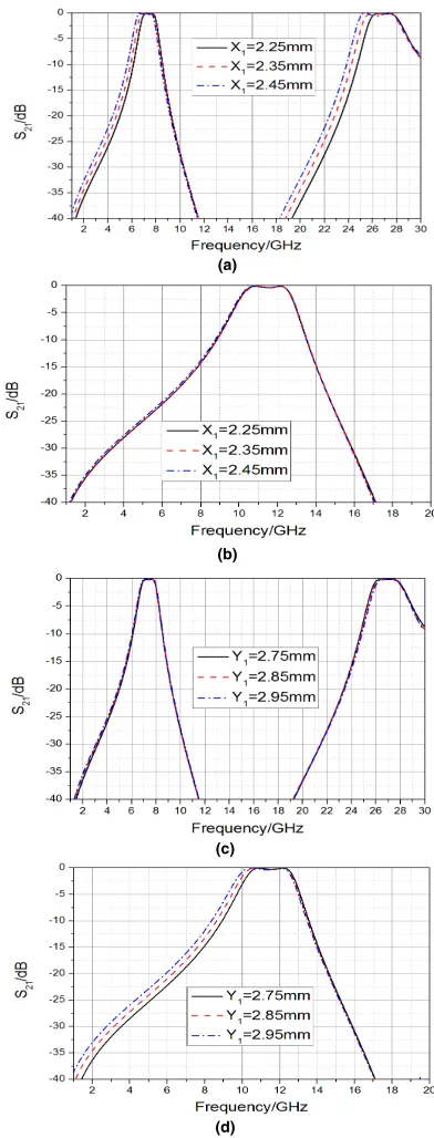 FIGURE 12. Influence of L3 and L4of different sizes on PSS transmissionperformance when electromagnetic waves are incident normally.