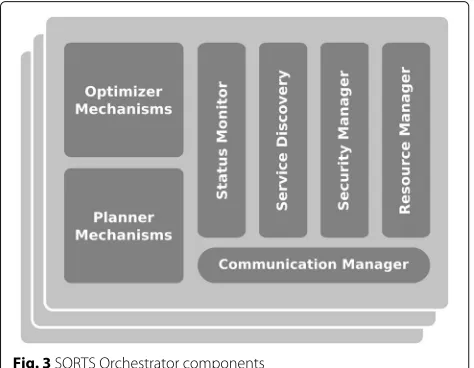 Fig. 3 SORTS Orchestrator components