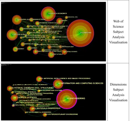 Figure 9 Subject Analysis Visualisation 