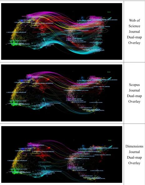 Figure 10 Journal Dual-map Overlay Analysis 
