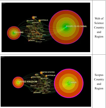 Figure 7 Country and Region Analysis 
